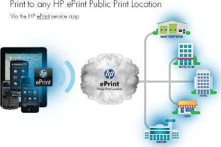 eprint